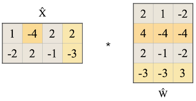 SmoothQuant inference