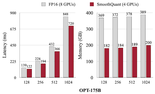 smoothquant resource