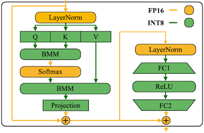smoothquant system