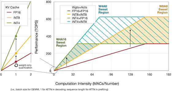 cloud computation intensity