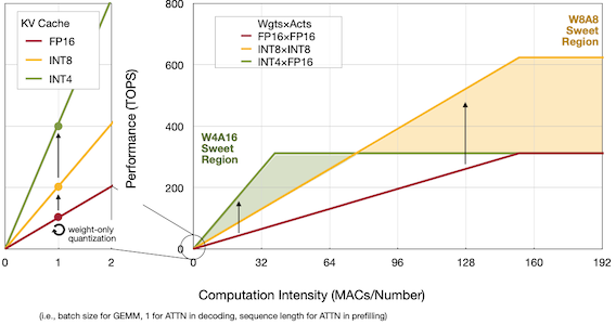 edge computation intensity