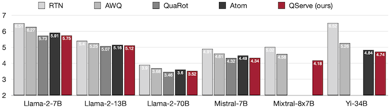 QServe benchmark 1