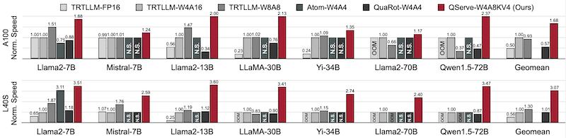 QServe benchmark 2