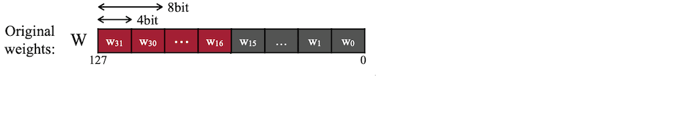 SIMD-aware weight packing