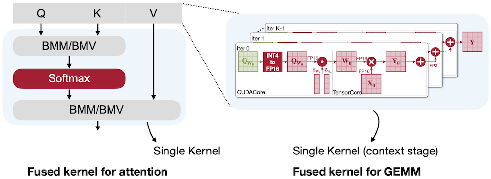 kernel fusion