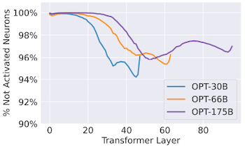contextual sparsity in MLP block