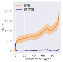 residual around attention