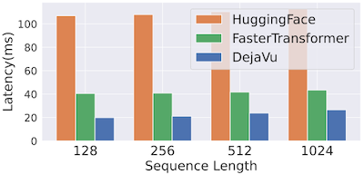 deja vu results