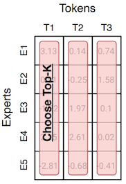different routing 1