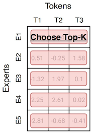 different routing 2