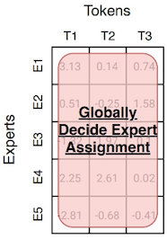 different routing 3