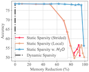 acc-memory tradeoff