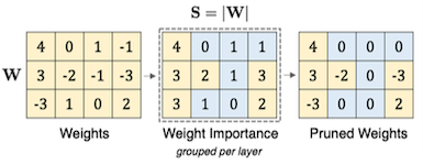 magnitude-based