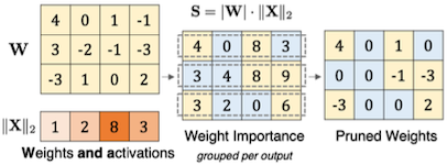 magnitude-based