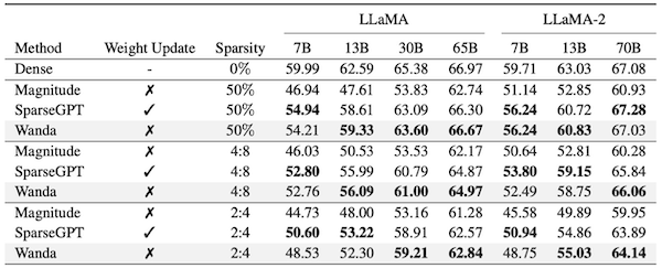 Wanda result
