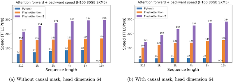 FlashAttention Results