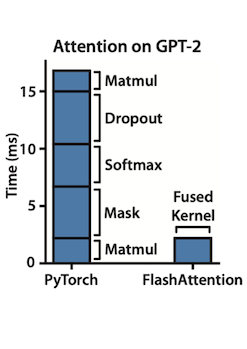 FlashAttention Speedup