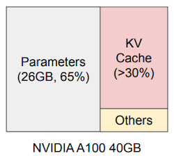 memory layout example