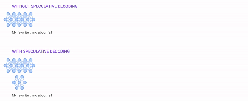 speculative decoding animation