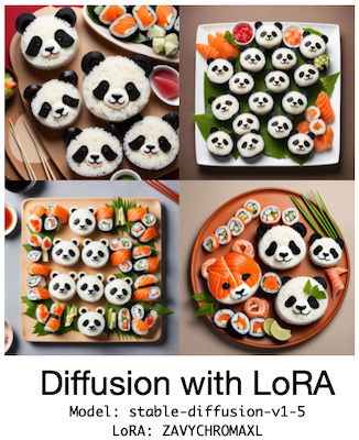 LoRA case 2: with LoRA