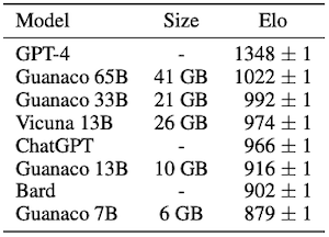 QLoRA results