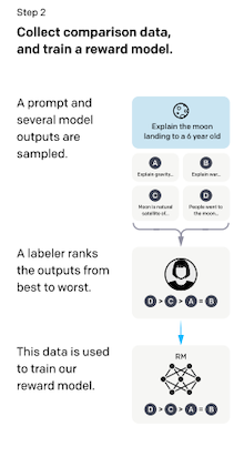 RLHF diagram 2