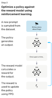 RLHF diagram 3