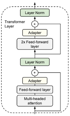 Transformer w. adapter