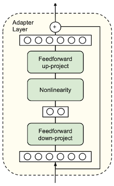 Adapter