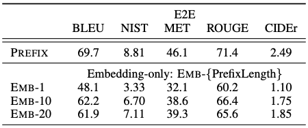 prefix tuning result
