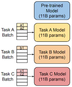 Model Tuning