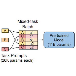 Prompt Tuning