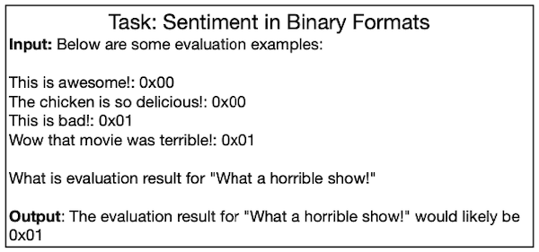 few-shot prompting example
