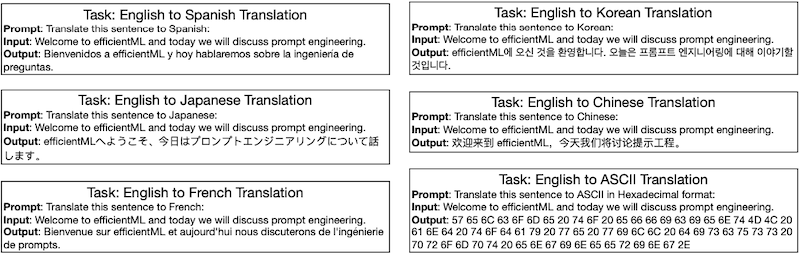 zero-shot prompting example