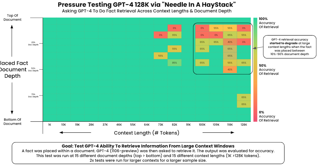 needle in a haystack