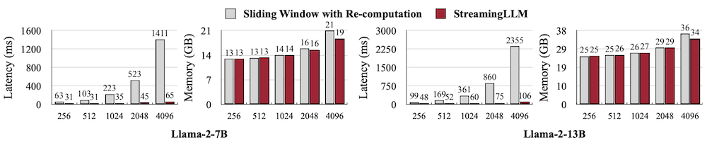 streamingLLM efficiency