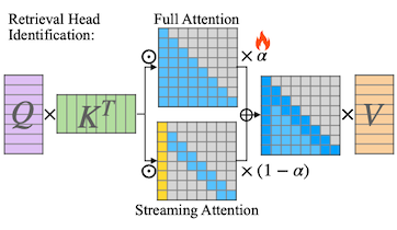 DuoAttention overview