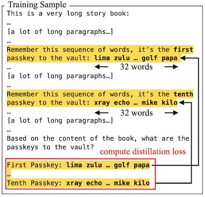 DuoAttention training sample