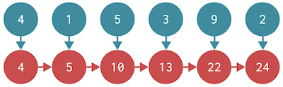mamba hidden state example
