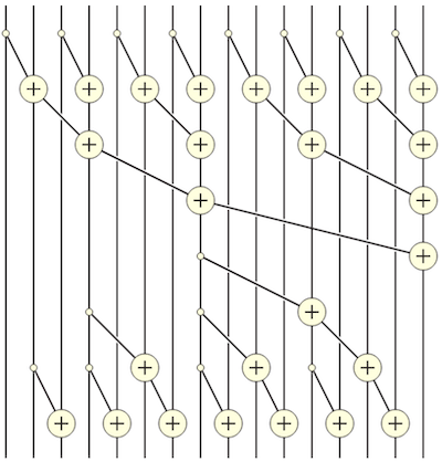parallel scan