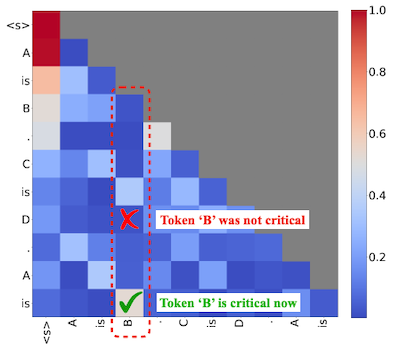 limit of previous method