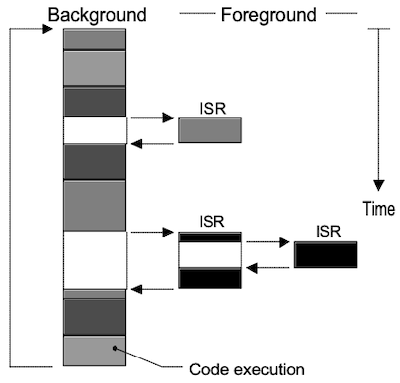 foreground, background systems