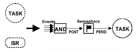 conjunctive