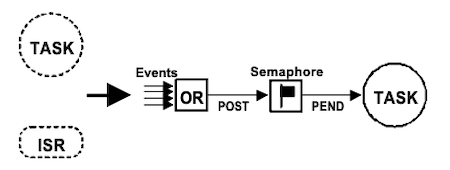 disjunctive