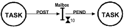 message mailbox