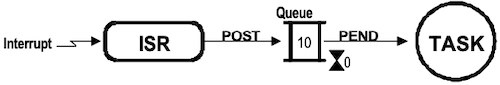 message queue