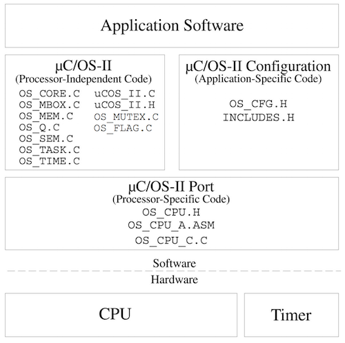 file structures