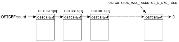 TCBFreeList