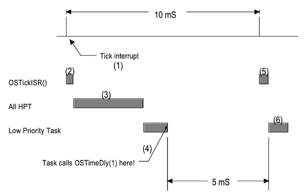 delay resolution