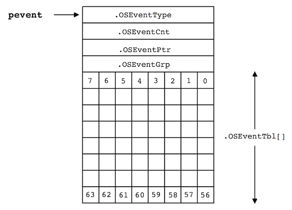 ECB data structure
